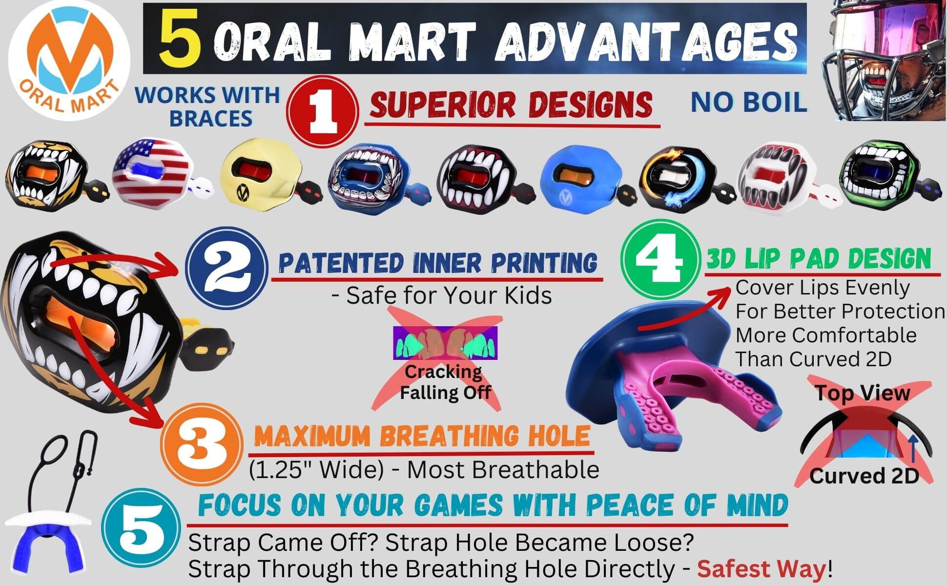 5 Best Reasons for Oral Mart Football Mouth Guard with Strap Instant Fit No Boil Works with Braces